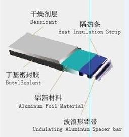 Китай Прочная прокладка края изоляции жары резиновая теплая для двойной застеклять поставщик